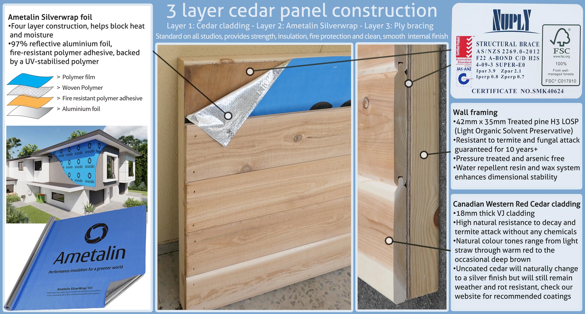 SPRUCE STUDIO 10’x16′ - Image 5