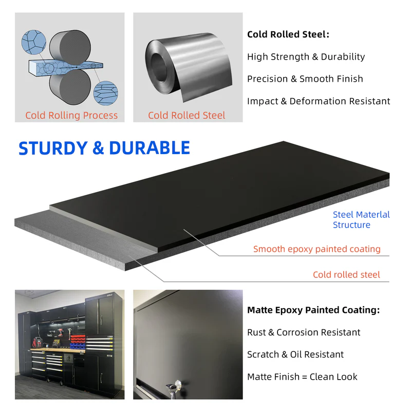 UltraTools 1978/2610mm x 580mm x 2020mm Heavy-Duty Modular Workshop & Garage Storage Corner Cabinet System - Image 13